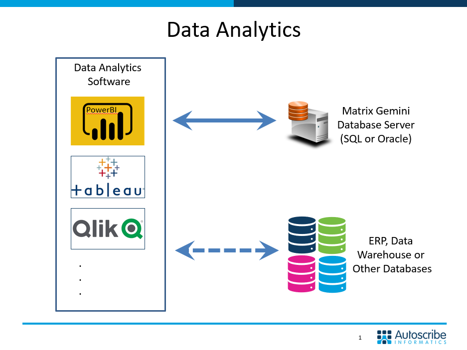 Data Analytics Intro