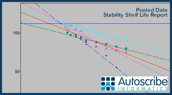 Stability Example Data Graph1