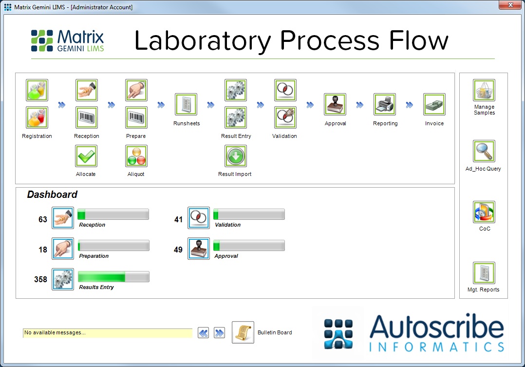 Typical Laboratory QC Process flow