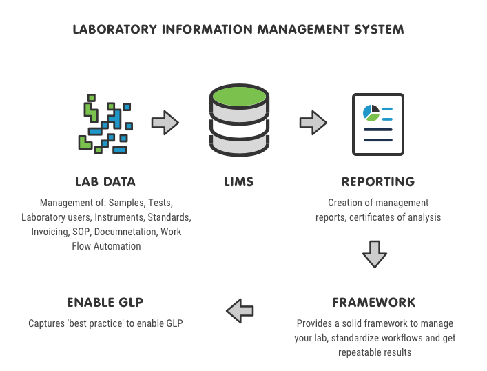 Lims Comparison Chart