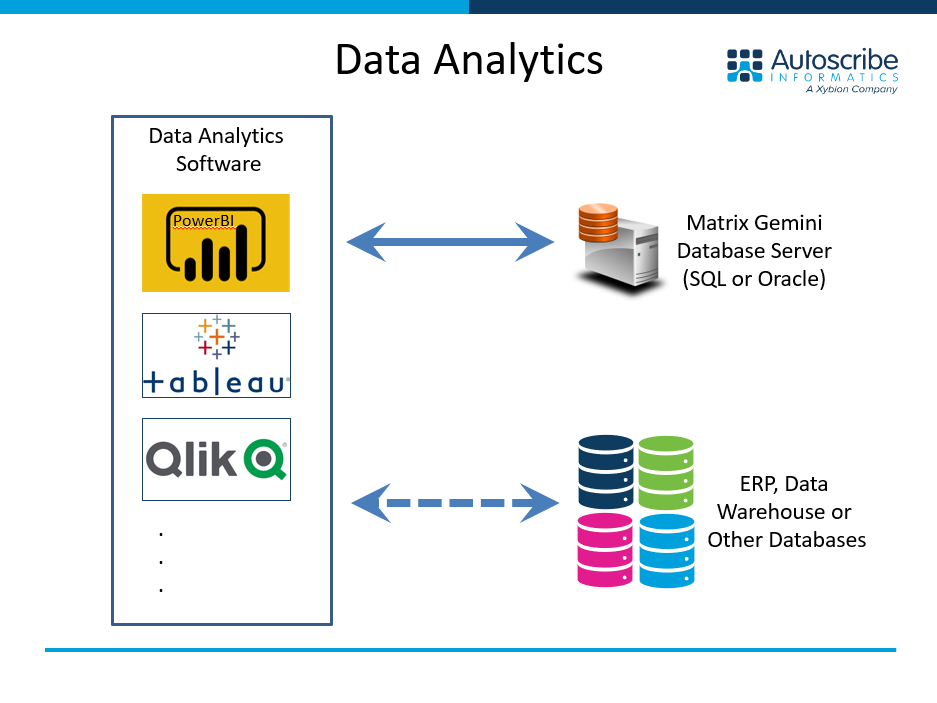 Data Analytics Intro