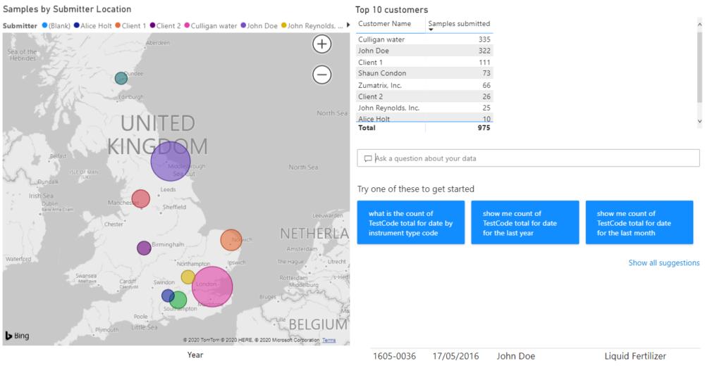 Data Analytics Map