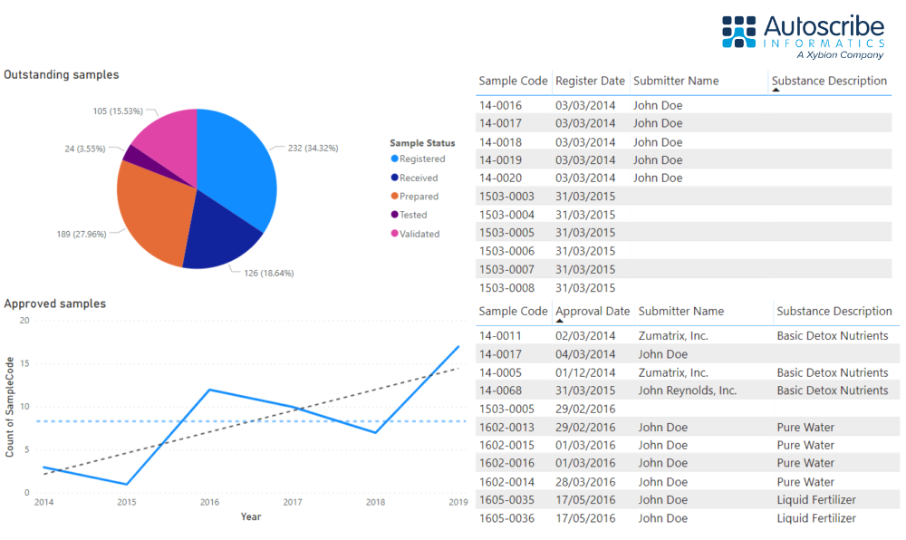 Data Analytics Overview