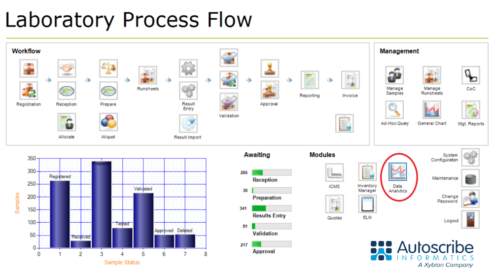Data Analytics Workflow