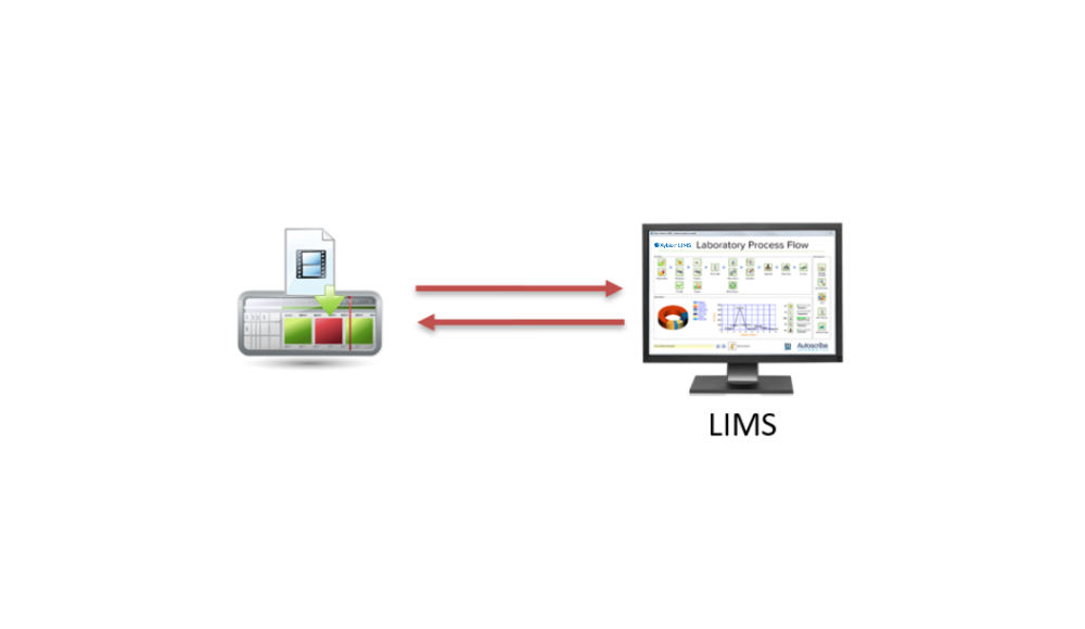 Lim's Interface Example Business Benefits of a LIMS | Autoscribe Informatics