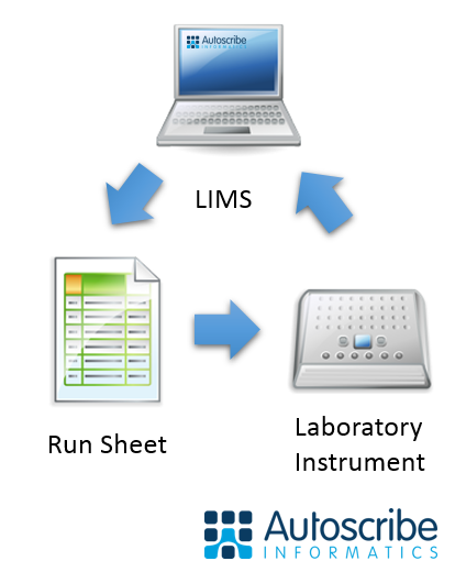 Run Sheet Flow2