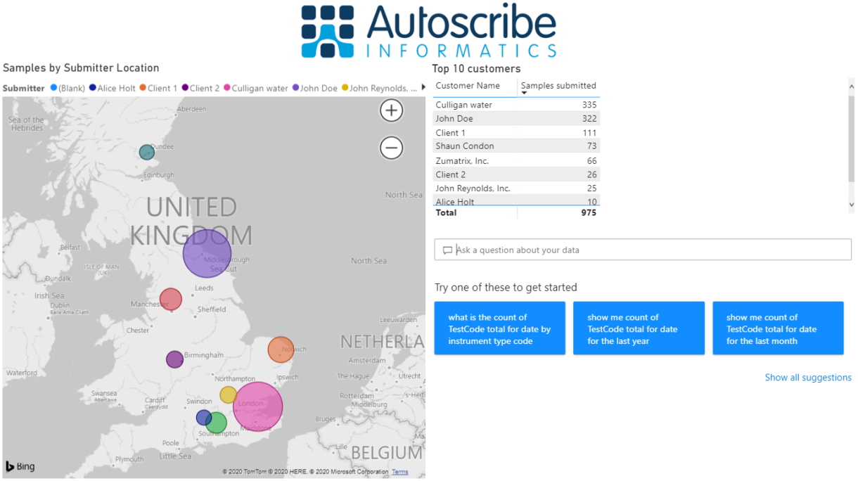 Data Analytics Map