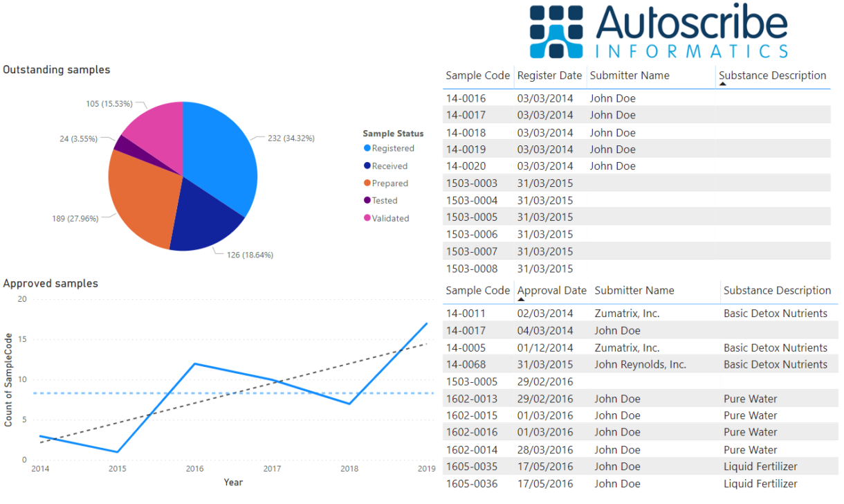 Data Analytics Overview