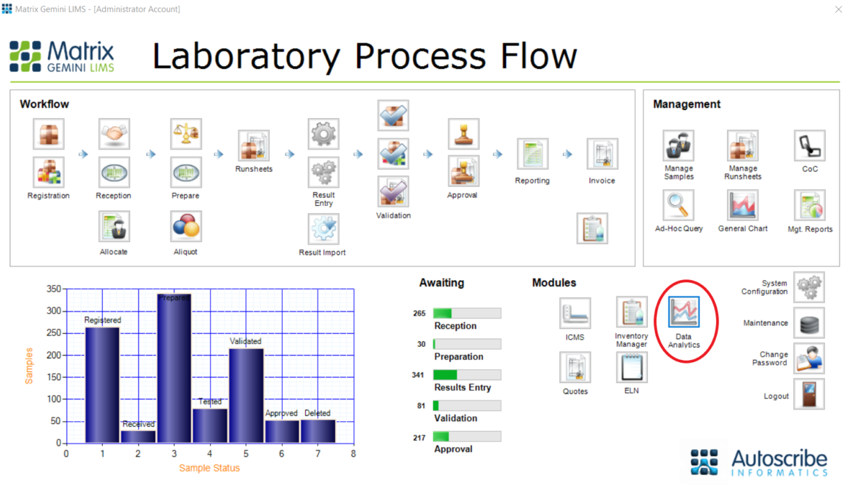 Data Analytics Workflow
