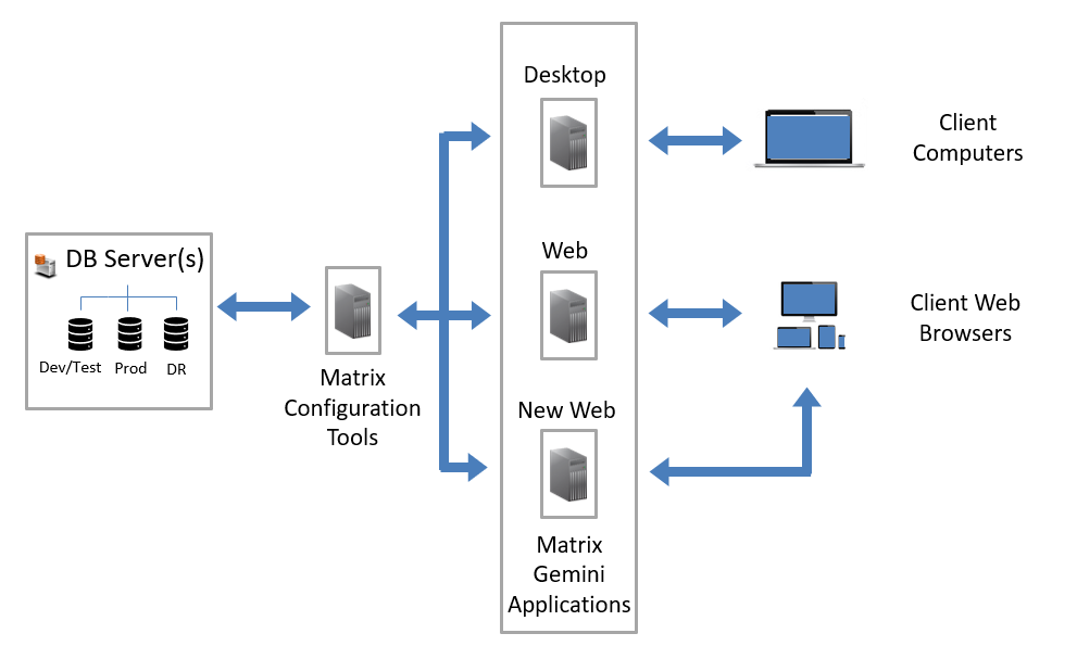 Web2