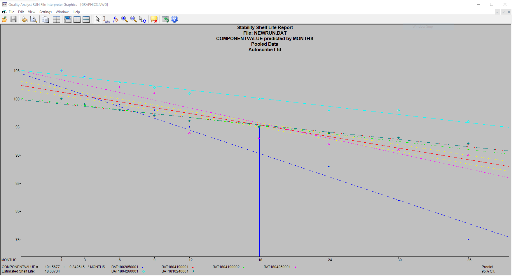 Stability Shelf Life Example 18months