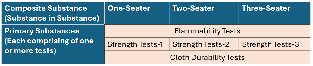 Composite Substances