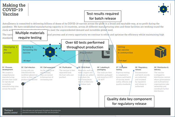 Making COVID 19 Vaccine