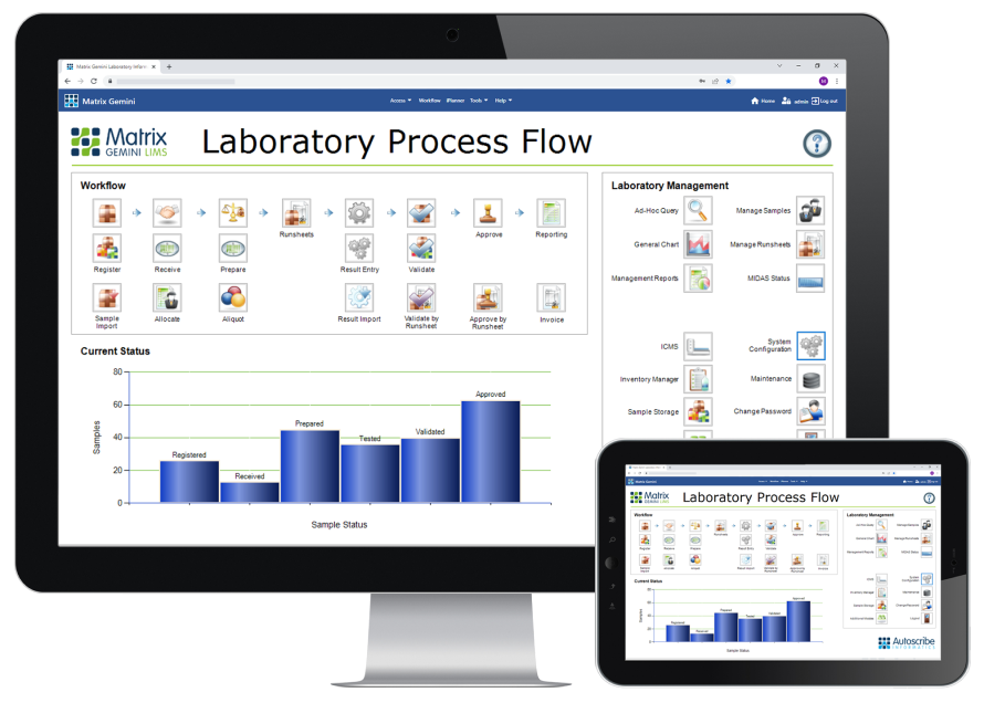 LIMS workflow shown on both a computer screen and a tablet. Lab technicians tend to use PCs to enter and manage data.