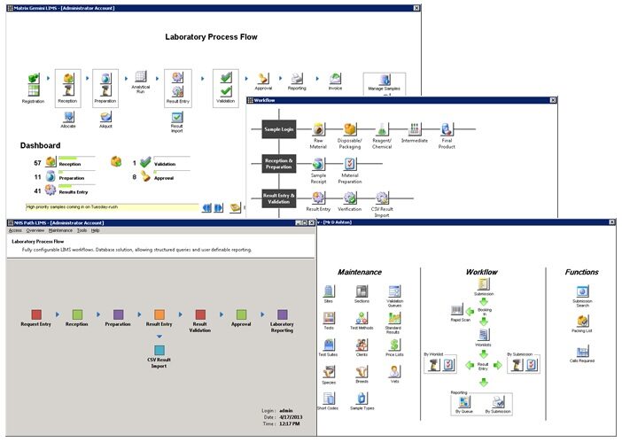 Matrix Gemini LIMS Collage