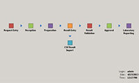 Matrix Gemini LIMS Collage 200x120