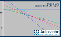 Stability Example Data Graph1 200x120