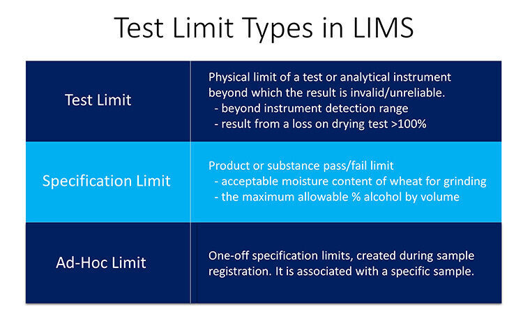 Test Limit Types In LIMS