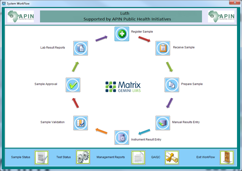 APIN Workflow Screen