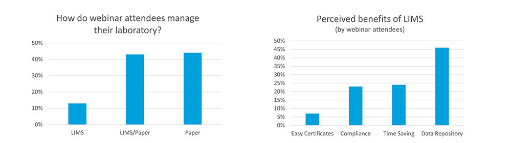 Graphs web1