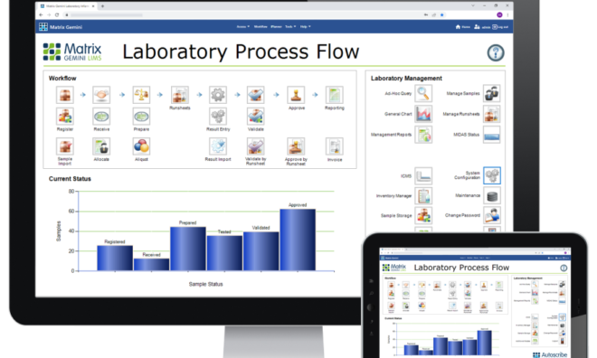 LIMS workflow shown on both a computer screen and a tablet. Lab technicians tend to use PCs to enter and manage data.